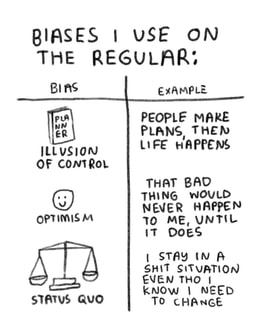 Ask this post a question