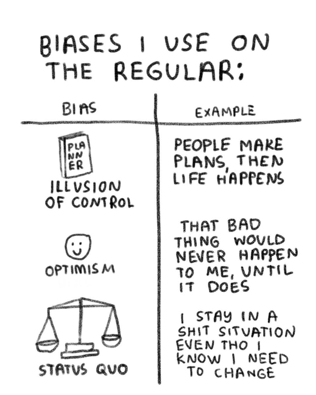 Ask this post a question