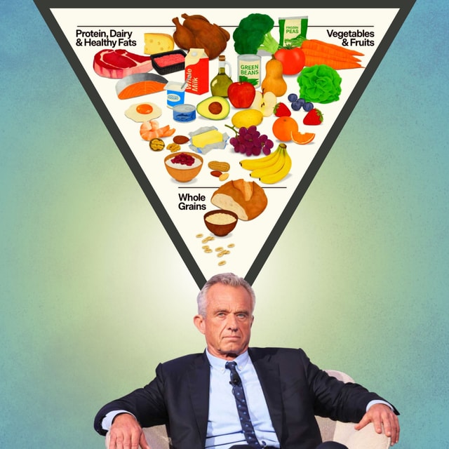 The NEW Food Pyramid