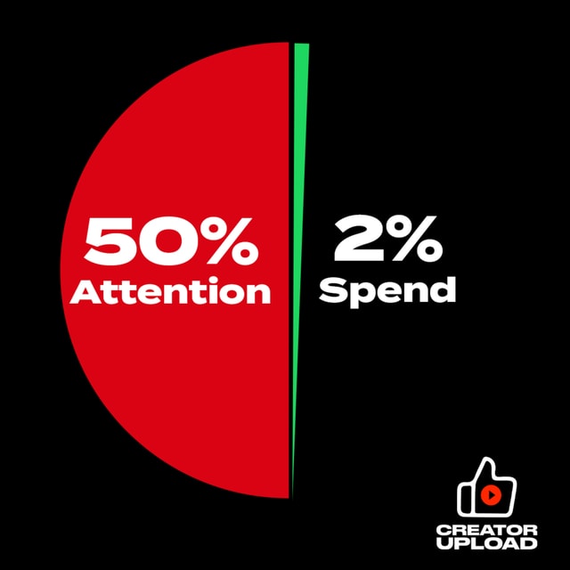 Meet the CEO Closing the Billion Dollar Creator Money Gap (Arthur Leopold, Agentio)